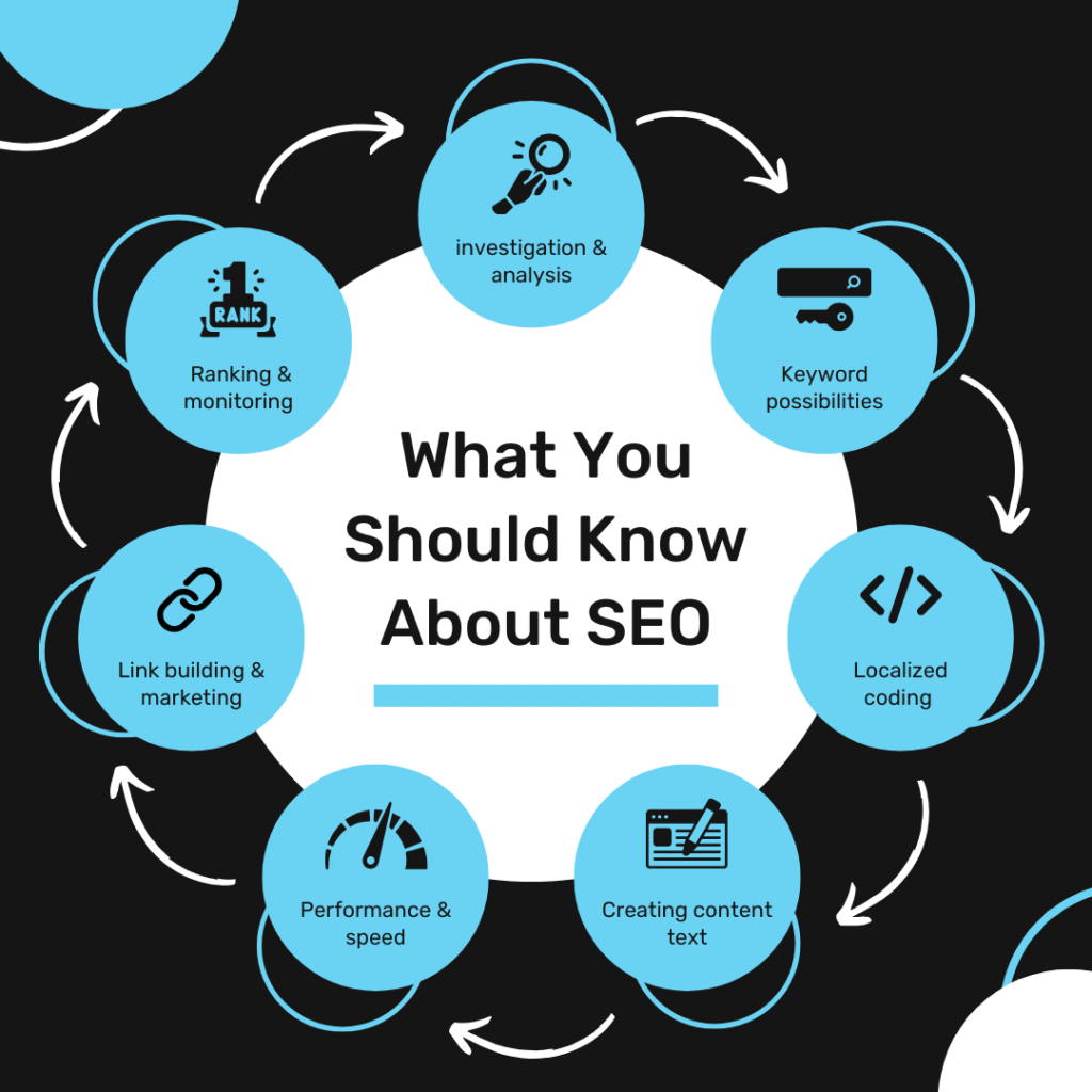 What You Should Know About SEO