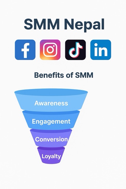 Marketing Funnel
