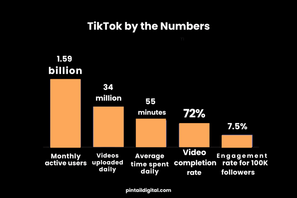 How to Make a TikTok Video Go Viral