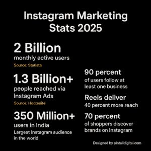Instagram Marketing Services in India