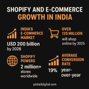 Shopify Partner India