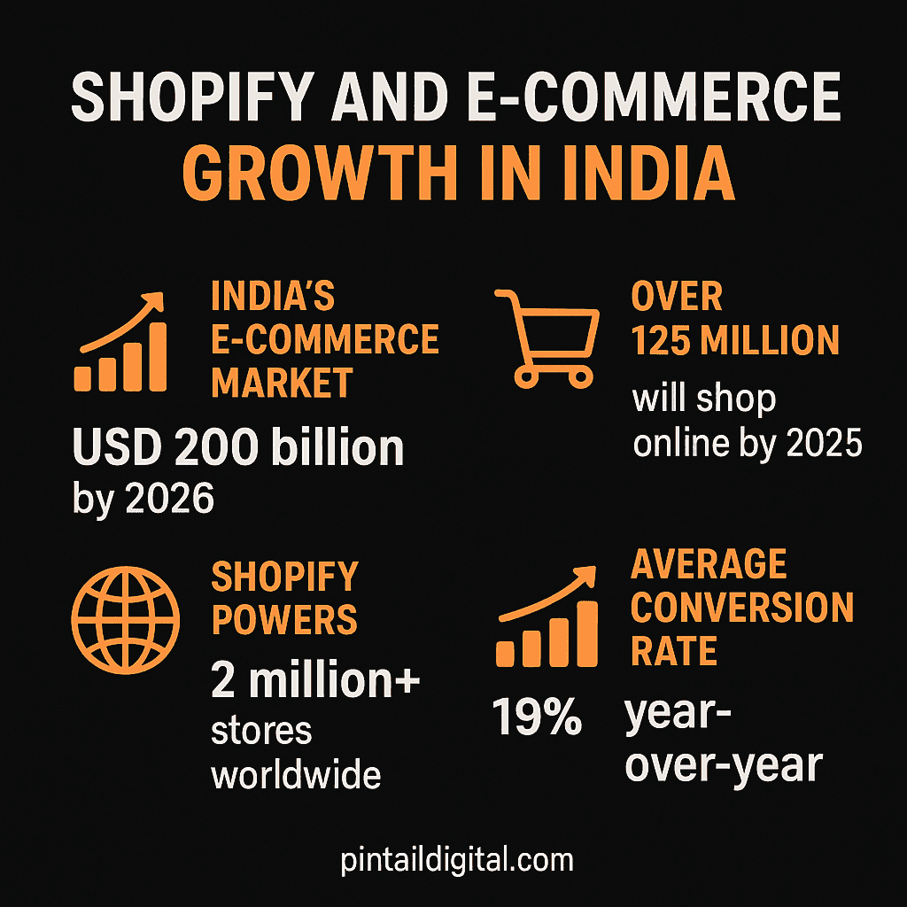 Shopify Partner India