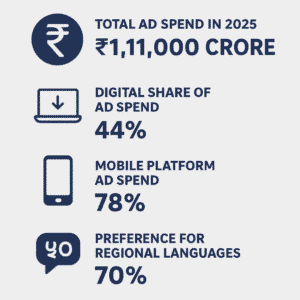 digital marketing in india
