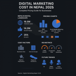 Digital Marketing Cost in Nepal