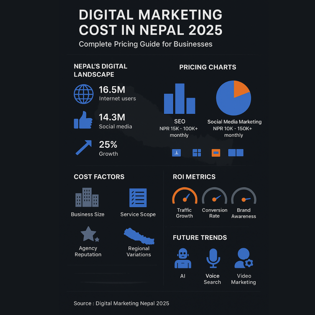 Digital Marketing Cost in Nepal