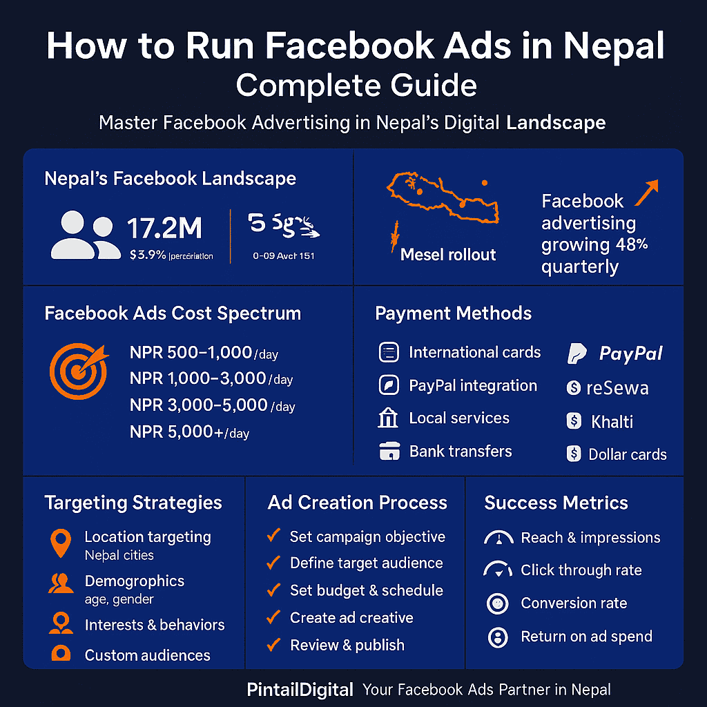 How to Run Facebook Ads in Nepal