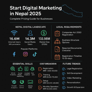 Start Digital Marketing in Nepal